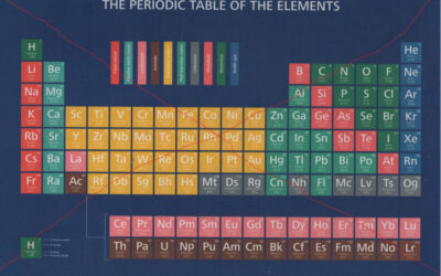 LA SCIENZA DEL 7° gas nobile 